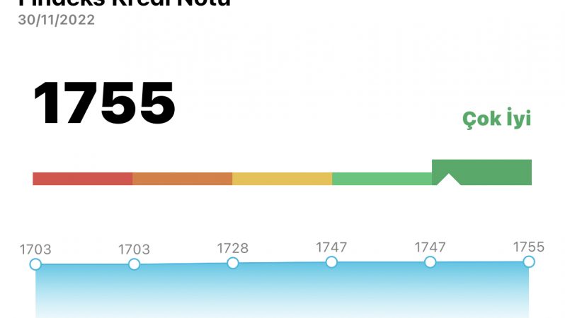 Kredi Notunu Hızlı Yükseltme 2023
