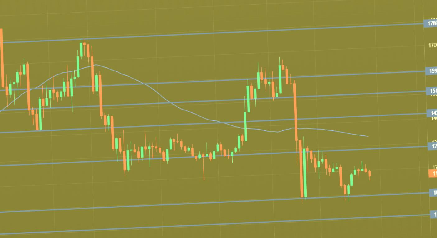 bitcoin ethereum ve avalanche tahlili 28 kasim 2022 1