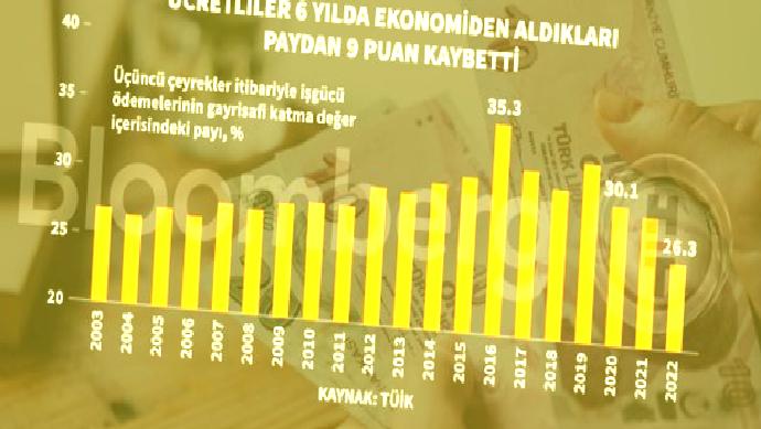ucretlilerin buyumeden aldigi hisse dustu 0 GPU95TrX