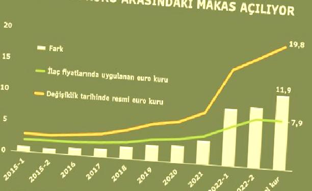 bakan koca ilac tedarigi sorunun tahlili icin tarih verdi 0 5usyslIn