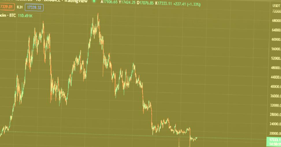 Bitcoin Tahlili: Fed Faiz Kararına Gerçek – 5 Aralık 2022 2 bitcoin tahlili fed faiz kararina gercek 5 aralik 2022 0 cEJpfTkG