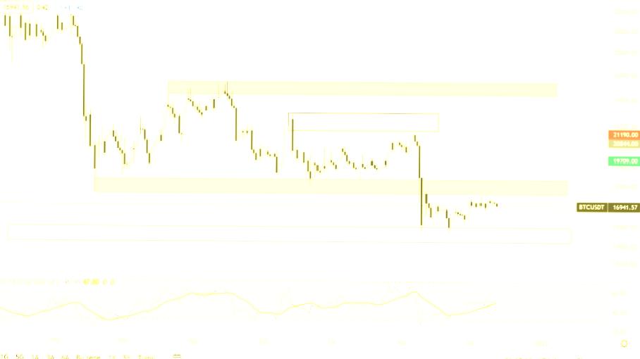 Bu Hafta Takip Edilmesi Gereken Değerli Gelişmeler ve BTC Teknik Görünümü 2 bu hafta takip edilmesi gereken degerli gelismeler ve btc teknik gorunumu 0 LRVHpGXV