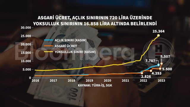 grafiklerle 2023 taban fiyati 0