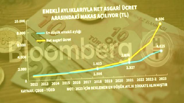grafiklerle 2023 taban fiyati 3 IFNwC96q