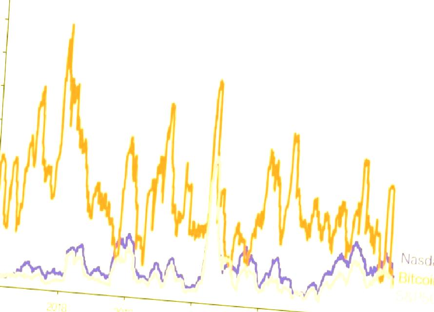 Bitcoin Volatilitesi, Tüm Vakitlerin En Düşük Düzeyinde Yer Alıyor 2 bitcoin volatilitesi tum vakitlerin en dusuk duzeyinde yer aliyor 0 2vGN11HO