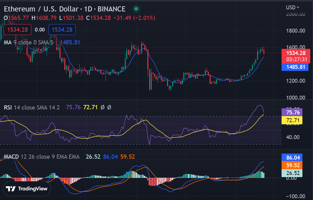 ethereum eth fiyat tahlili 18 ocak 2023 0 R8w41PYi