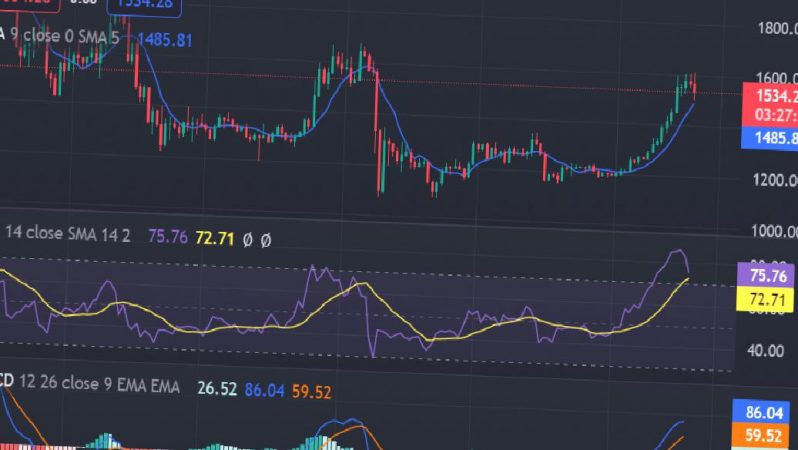 Ethereum (ETH) Fiyat Tahlili – 18 Ocak 2023