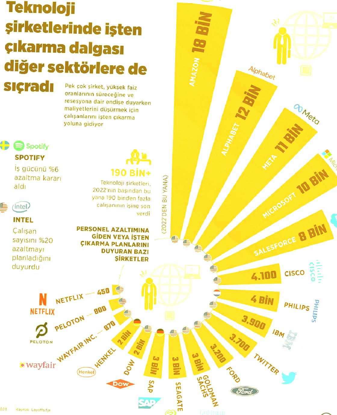 İşten çıkarma dalgası tüm bölümlere yansıdı 2 isten cikarma dalgasi tum bolumlere yansidi 0 Q4vDbYRp