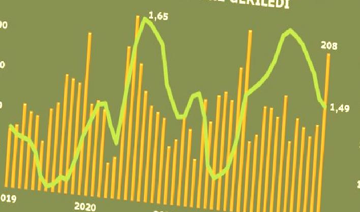 konutta yatay gecen 2022de yabanciya satis rekoru 0 nXAgmGbD