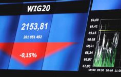 Polonya piyasaları kapanışta yükseldi; WIG30 1,13% kıymet kazandı